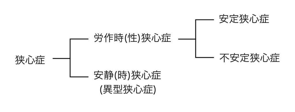 ハートナーシング まるごと狭心症・心筋梗塞 健康 | autonoma